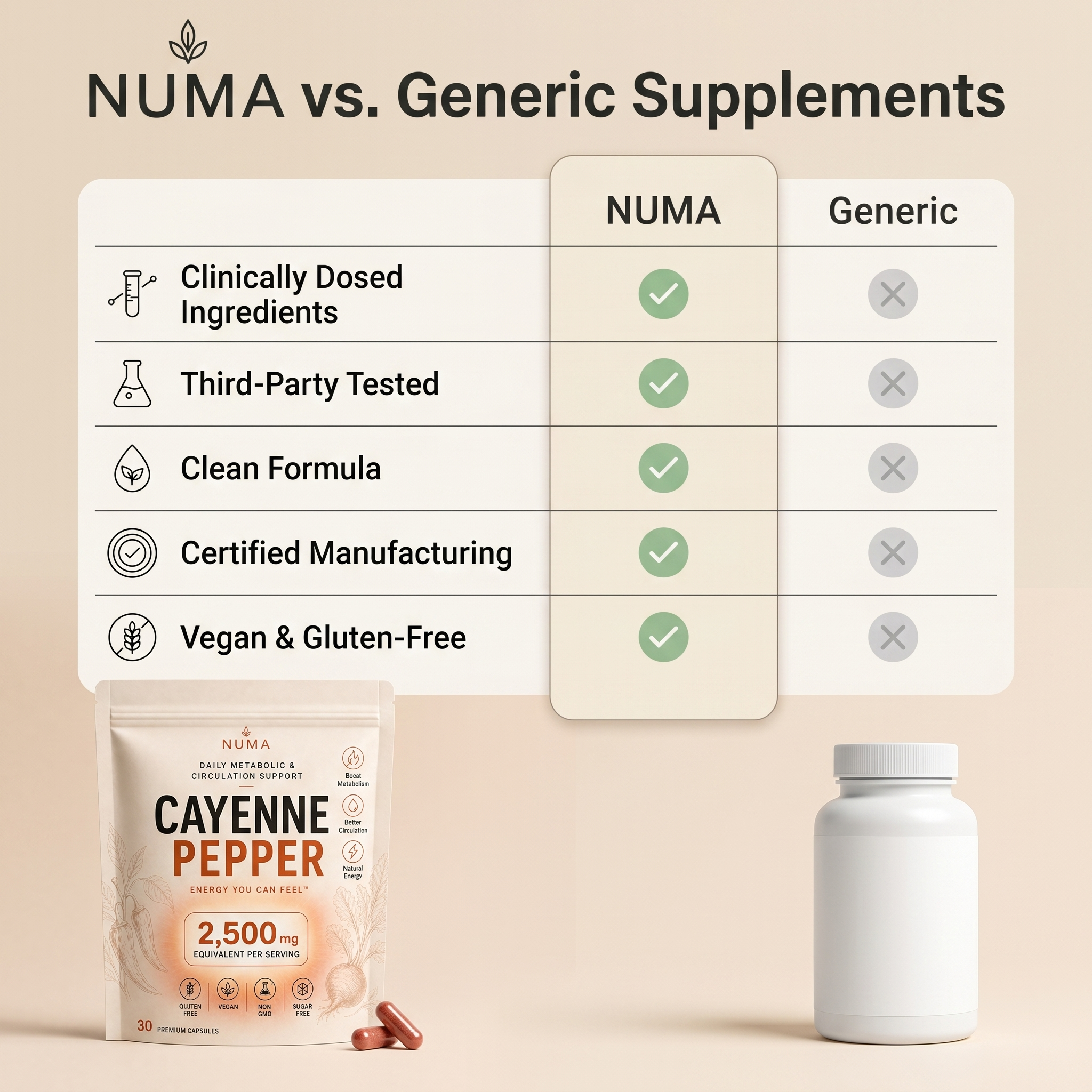 Numa Labs - Cayenne Pepper